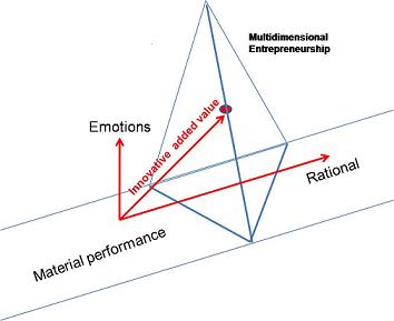 Find the point of balance