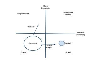 Libya Libya in March 2011