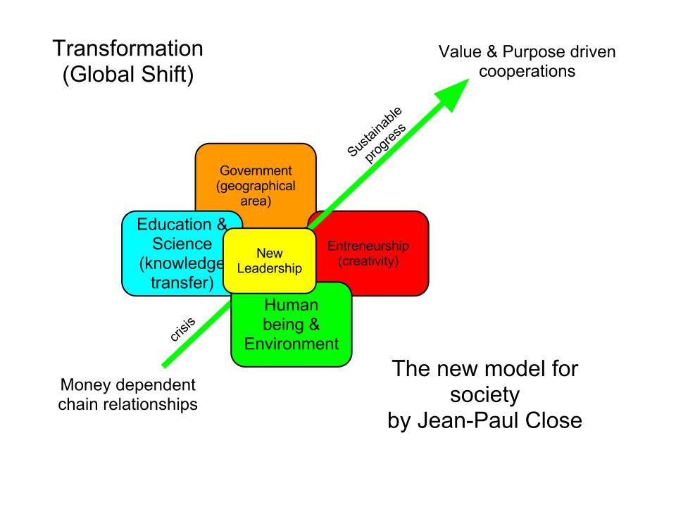 Value drive ventures