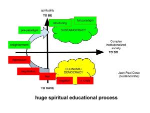 The psychology of change in a paradigm shift