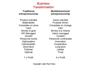Multidimensional Entrepreneurship