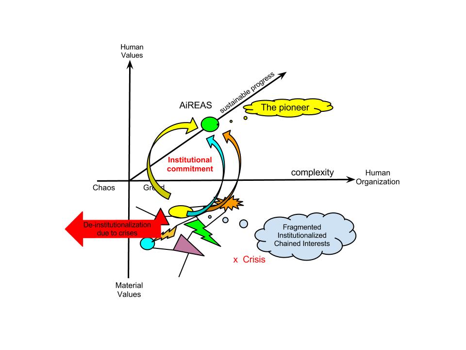 Purpose driven venture