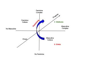 Transformation of greed to wealth