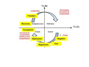 To overcome fear new securities need to be defined, also for those in power