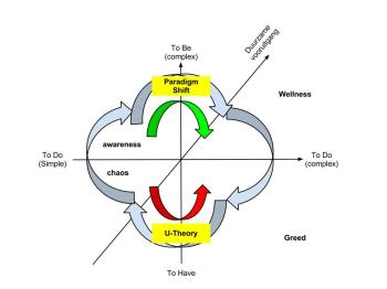 Positiong of both theories