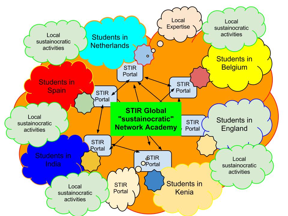 STIR Academy, global sustainocracy