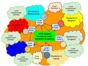 STIR Academy, global sustainocracy