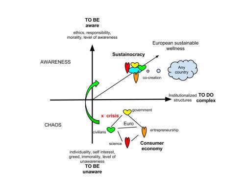 Only people who can actually take responsibility are invited, the rest follows through leadership