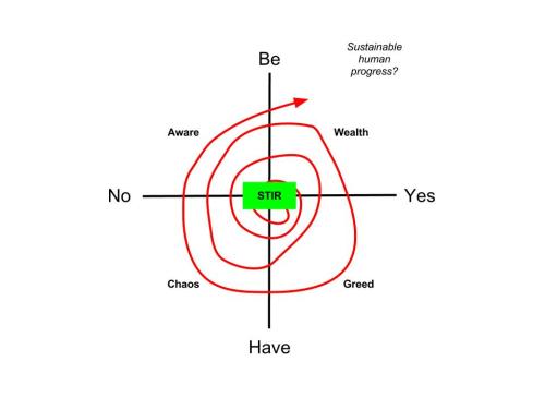 Our evolutionary process has come to a crossroad