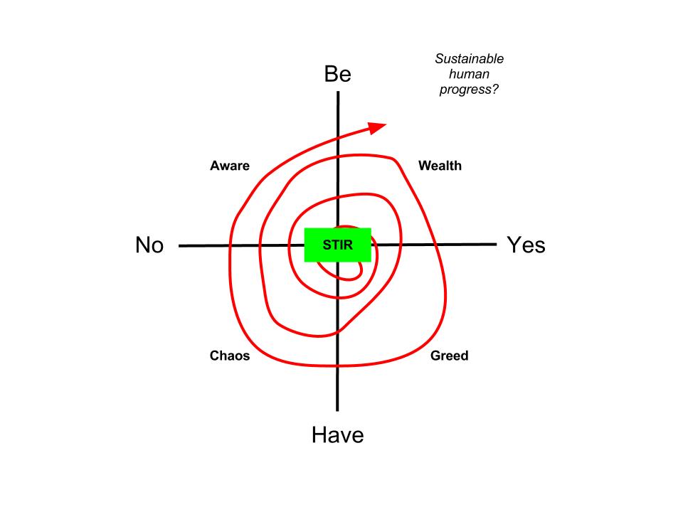 Our evolutionary process has come to a crossroad