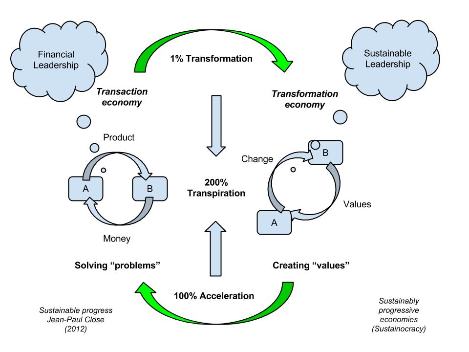 Transactie vers transformation3 (1)