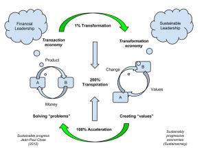 Most of the world is active on the financial leadership side.