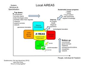 AiREAS is the first sustainocratic venture