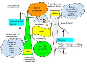 Awareness means that we manage to place the human system as instrumental, not dominant in our human evolution