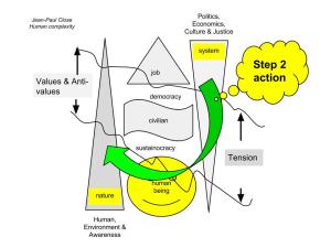 The need for action has to be acknowledged as well as the impotence of the fragmented parts to do this "alone".