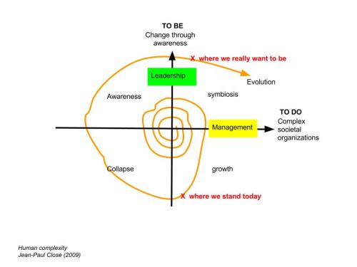The learning process of humankind is also reflected in our periods of wellness and recession