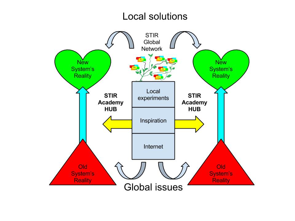 Visualization of our global network