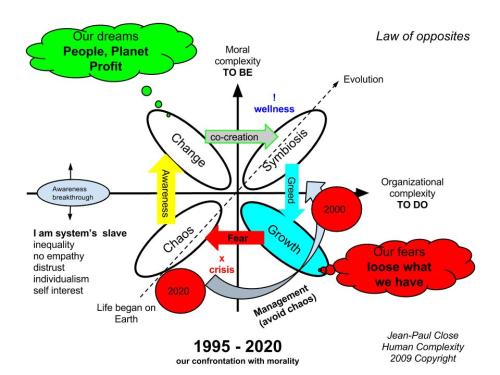 The systems starts breaking up