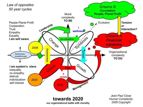 Towards 2020 the choice is ours
