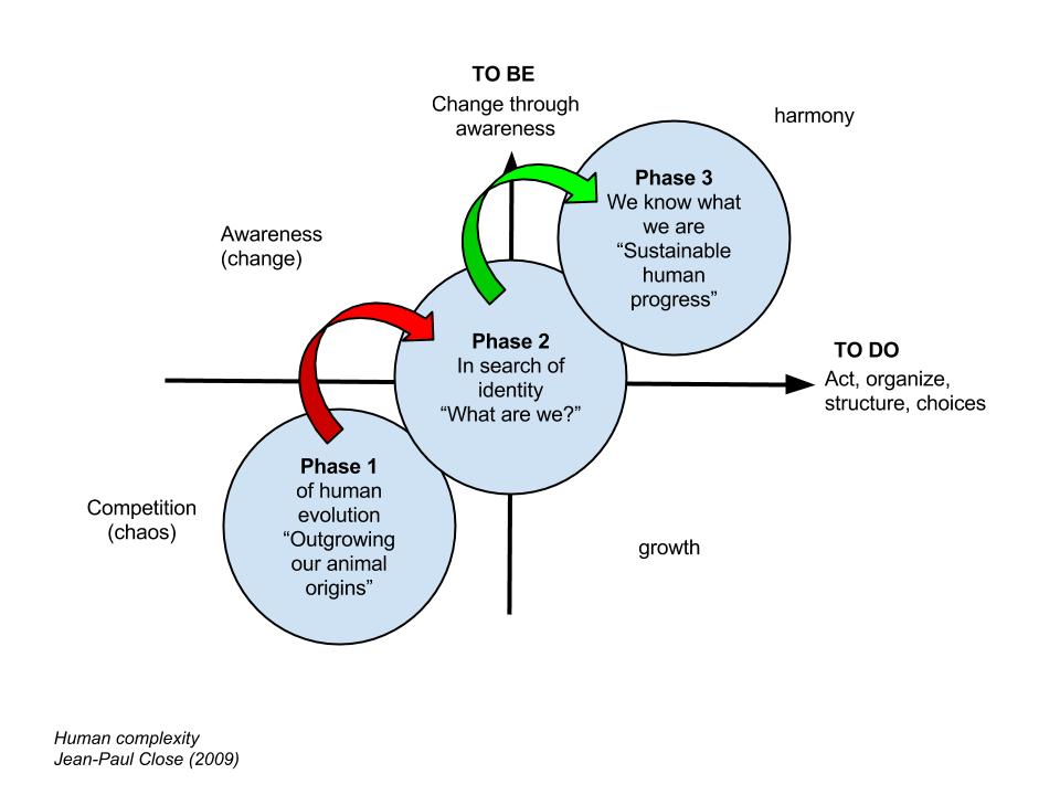 Breakthrough of the collective consciousness