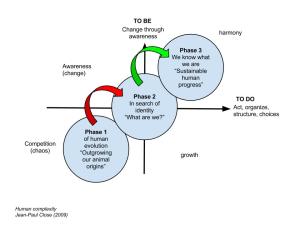 Ethics guides our evolution