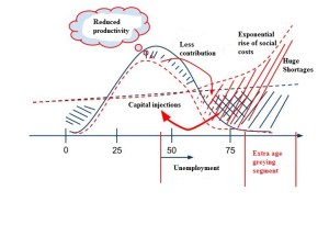 A huge humanitarian problem is facing us