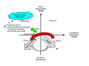 Awareness is necessary but also fragments all kinds of expressions