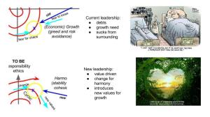 Old and new leadership develop under different paradigms