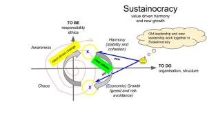 Old and new leadership can develop in a complementory way