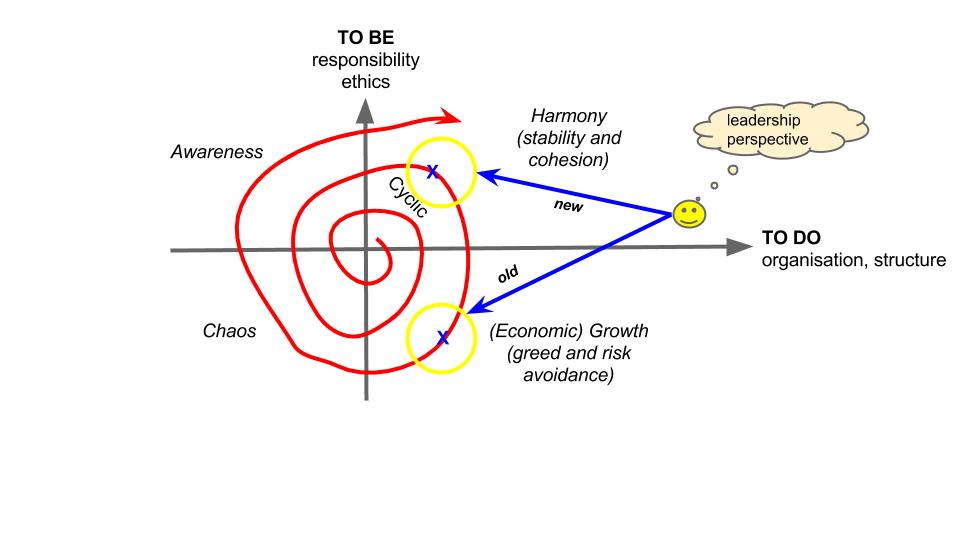 Old (current) and new leadership
