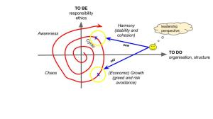 Old (current) and new leadership