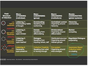 AiREAS is pioneer in this field of work