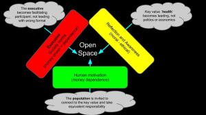 Volutarily stepping aside is a brave executive decision