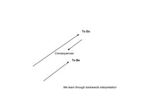 First phase in life is learning through backward interpretation