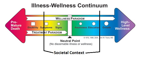 illness-wellnesscontinuum-adjusted