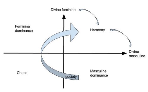 Divine feminine