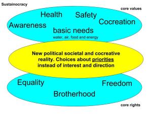 Sustainocratic Democracy