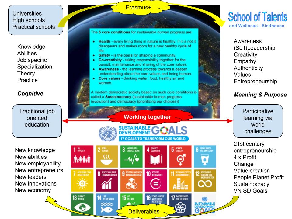 School of Wellness (1)